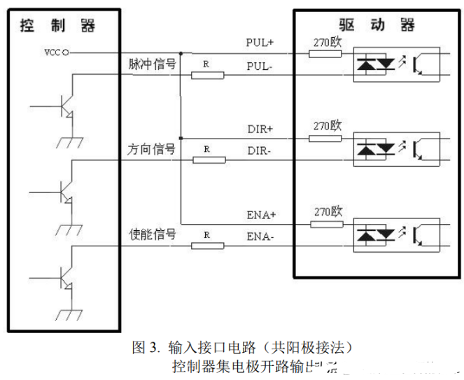 驅(qū)動(dòng)器和步進(jìn)電機(jī)控制接口如何接線？
