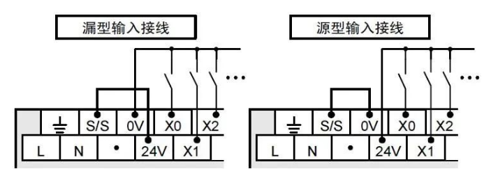步進驅動器的內置電阻