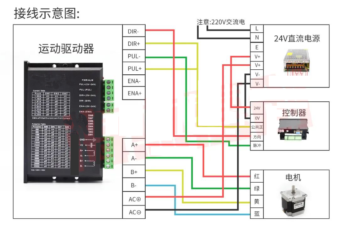 無刷直流電機及其驅動
