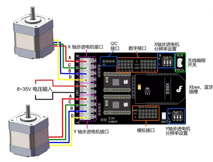 步進(jìn)電機(jī)步距角1度