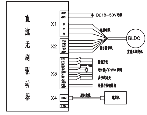 無(wú)刷驅(qū)動(dòng)器 公司