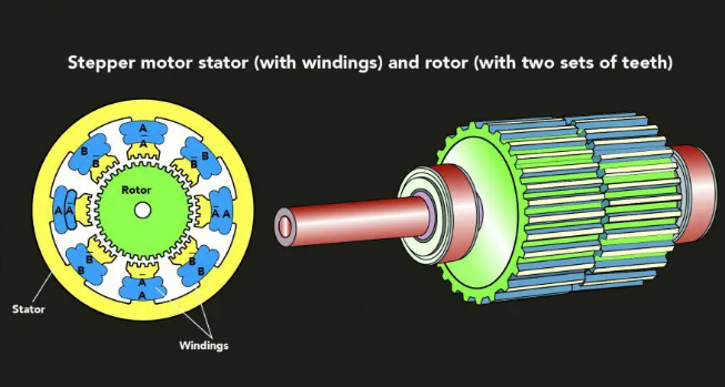 數(shù)控機床步進電機可以用來