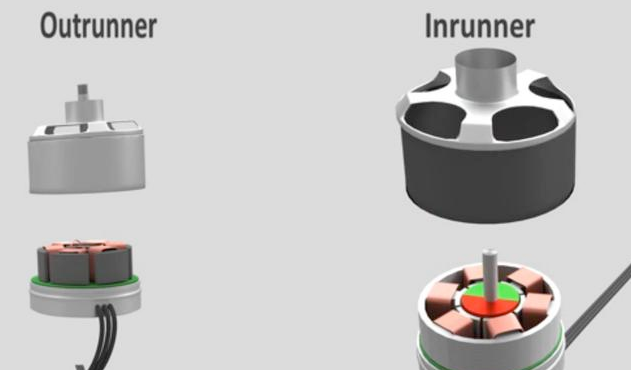 無刷直流電機的基本轉動原理
