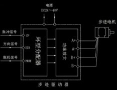 步進(jìn)電機(jī)、步進(jìn)驅(qū)動器和PLC之間的連接原理