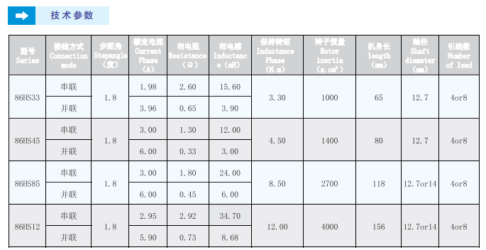 86二相步進電機技術參數