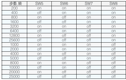 細(xì) 分 設(shè) 定