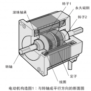 圖文介紹步進(jìn)電機(jī)基本工作原理