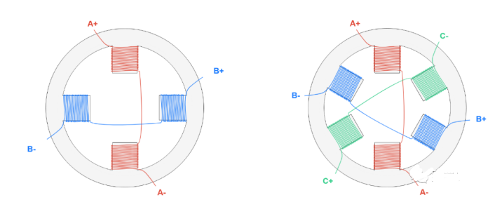 左圖是2相步進電機,右圖是3相步進電機定子示意圖