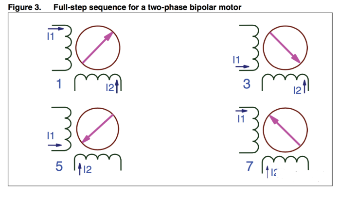 兩相滿步驅動時的線圈通電順序，一般在產品目錄中，供應商用這種表示方法。