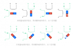 圖文介紹步進電機的滿步、半步、微步驅(qū)動原理