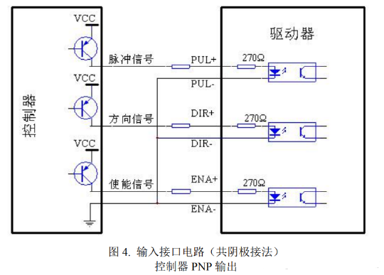  步進(jìn)電機(jī)控制接口如何接線？