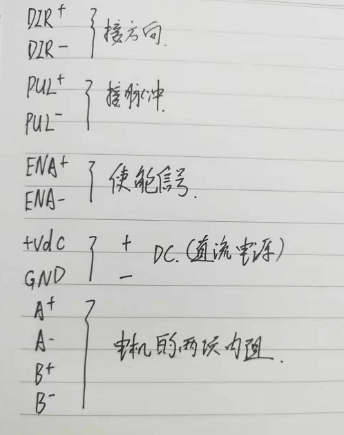 步進電機驅(qū)動器