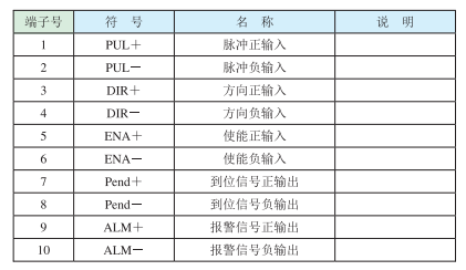 3）控制信號端口?